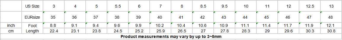 Urban Flux Highs